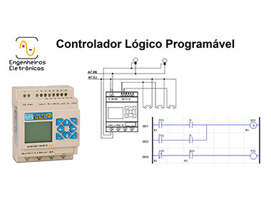 Read more about the article CLP – Controladores Lógicos Programáveis