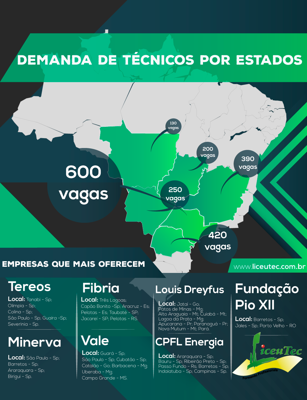 Leia mais sobre o artigo Por que o Curso técnico é um diferencial no Mercado de Trabalho?