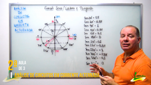 Aula 2 – Análise de Circuitos Corrente Alternada