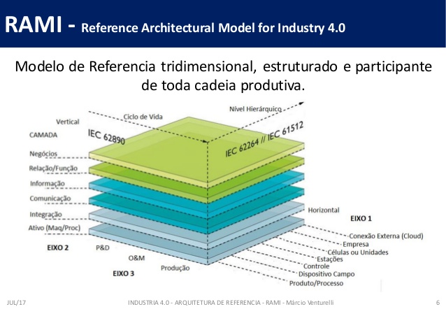 Leia mais sobre o artigo Industria 4.0. e as novas demandas por profissionais.